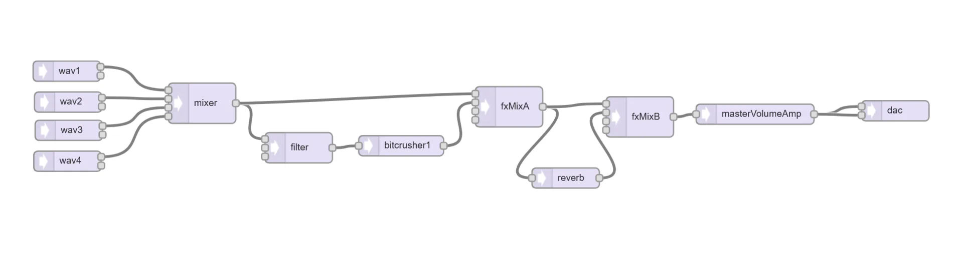 Signal path