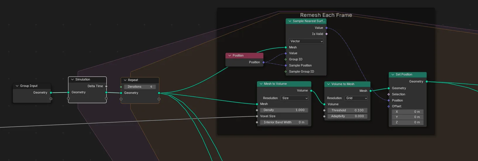 Differential growth remesh