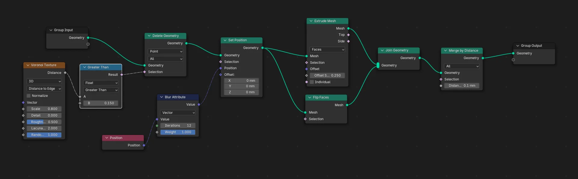 Voronoi process